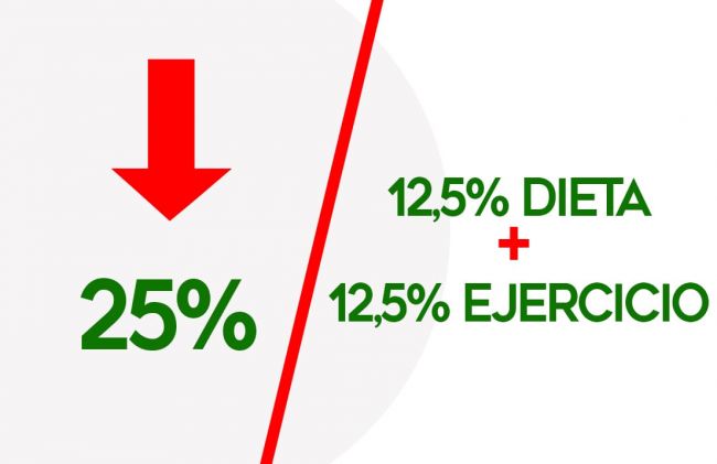 flecha-veinticinco-doce-porciento-dieta-ejercicio