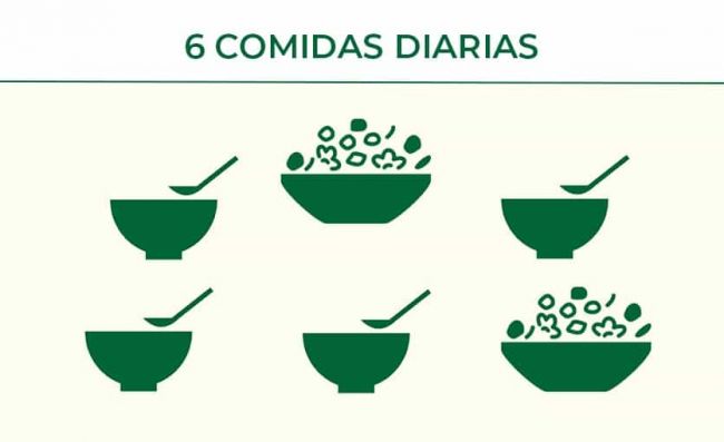 Error más grande con Pérdida de peso