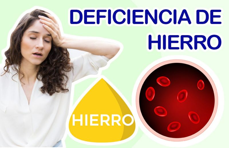 Causas de la deficiencia de hierro y Anemia