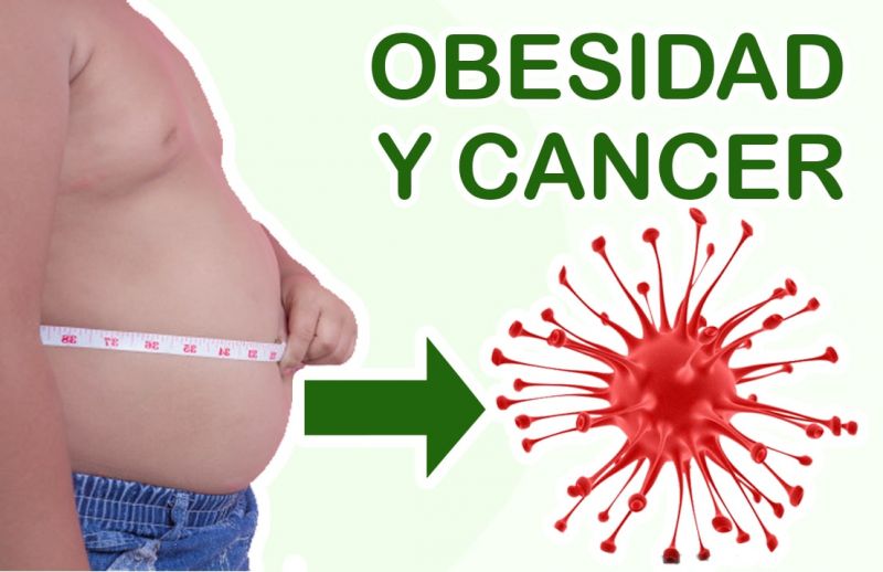 La Obesidad y el Cáncer